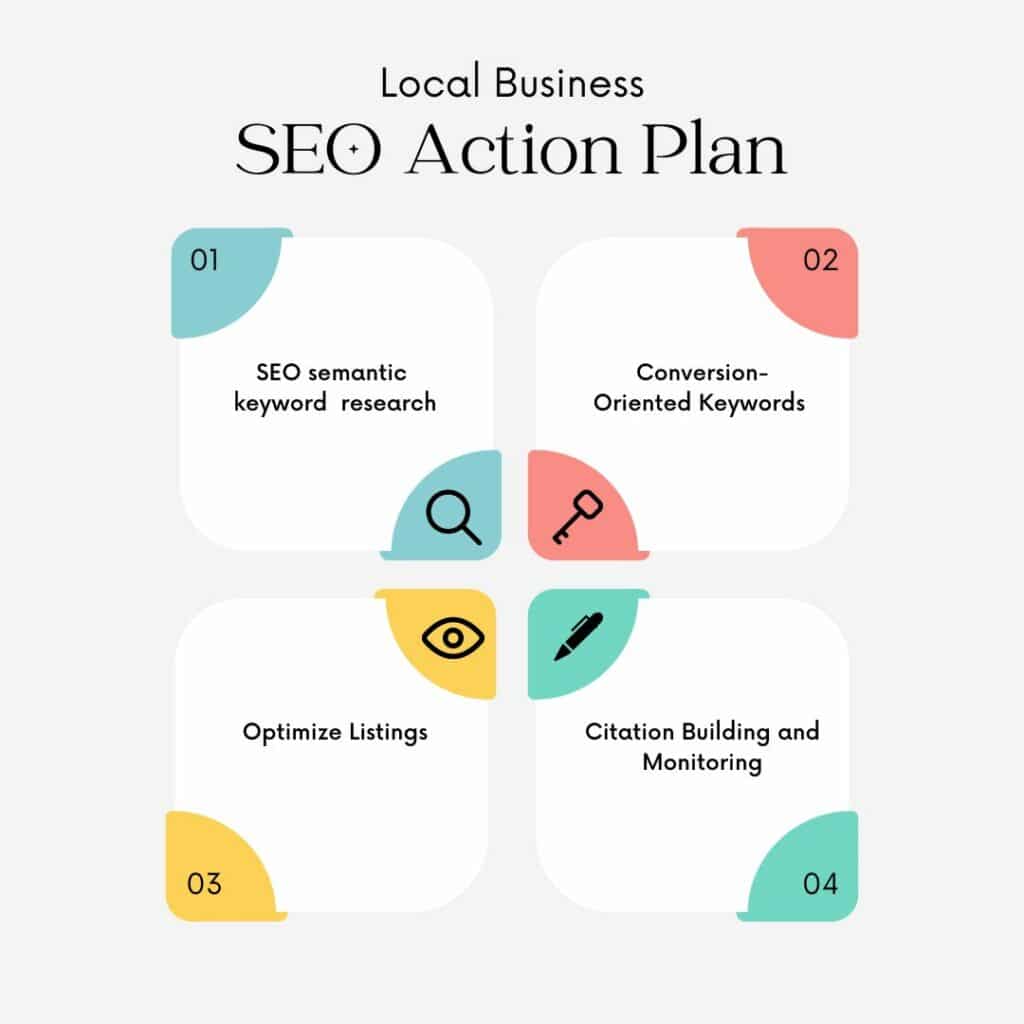 Get a Cleveland SEO Strategy that works